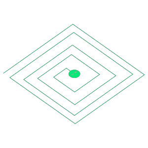 bad level