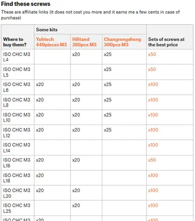 ISO CHC M3 Screws - 3D MODELS - .step files