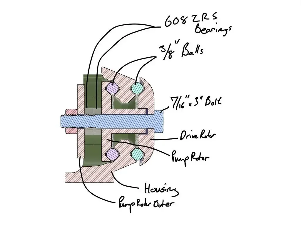 Manual Peristaltic Pump
