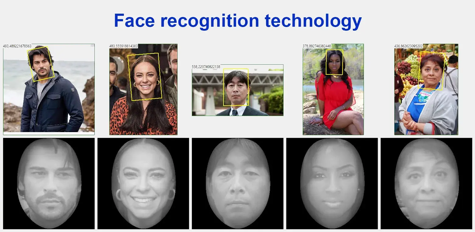 APP TO TURN A PHOTO INTO BOBBLE HEAD