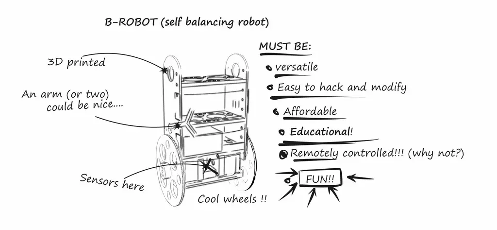 Балансировочный робот B-ROBOT (дистанционно управляемый OPEN SOURCE s