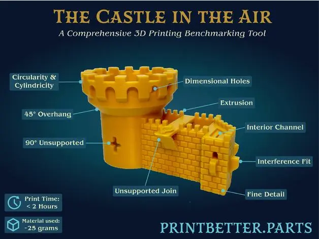 Castle_In_the_Air_-_A_Comprehensive_Calibration_Test