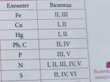 tablica za hemiju-0