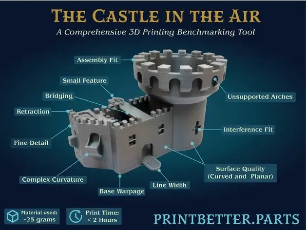 Castle_In_the_Air_-_A_Comprehensive_Calibration_Test