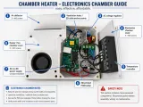 K1/K2 Chamber Heater — Easy, Effective, Affordable-3