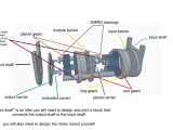 slightly overrated planetary gearbox-3