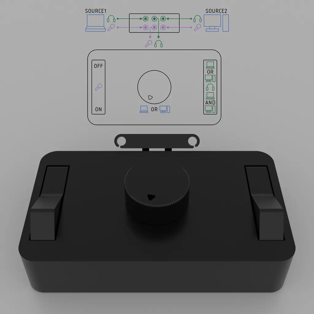 Audio Source Switch and Volume Control Boxes