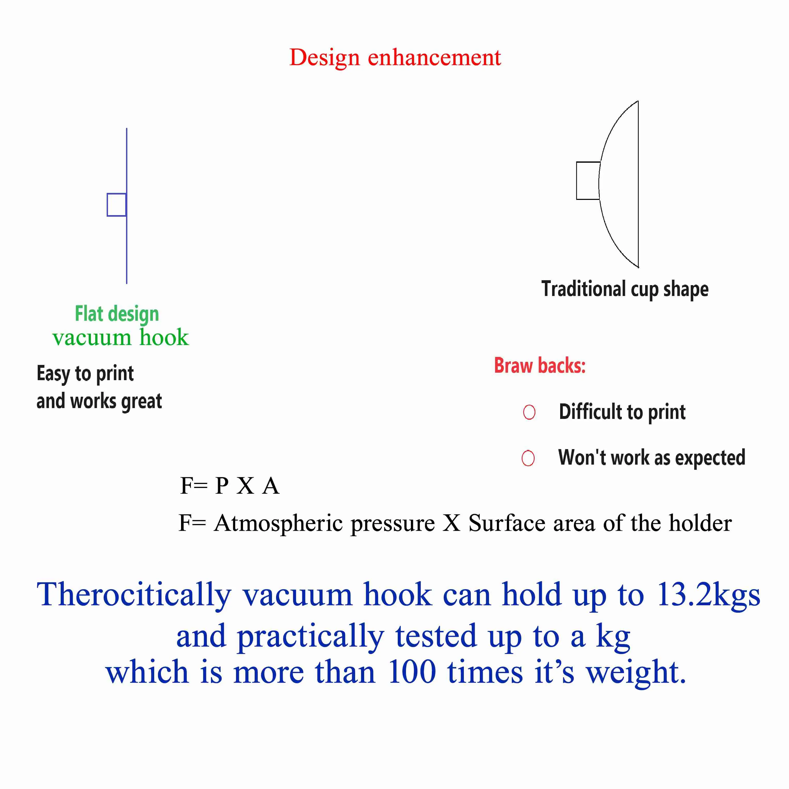 Vacuum hook