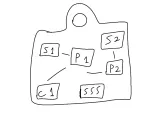 Sickness Diagram-4