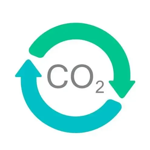 CO2