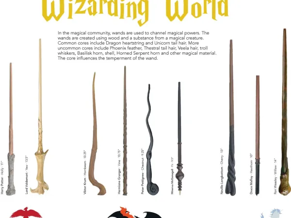 harry potter wand collection (1)