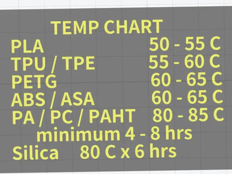 Filament Dryer Temp Chart