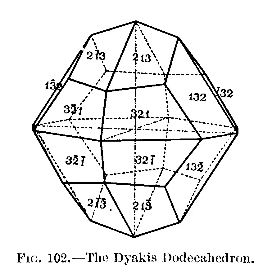  Il dodecaedro pentagonale e le piriti di ferro
