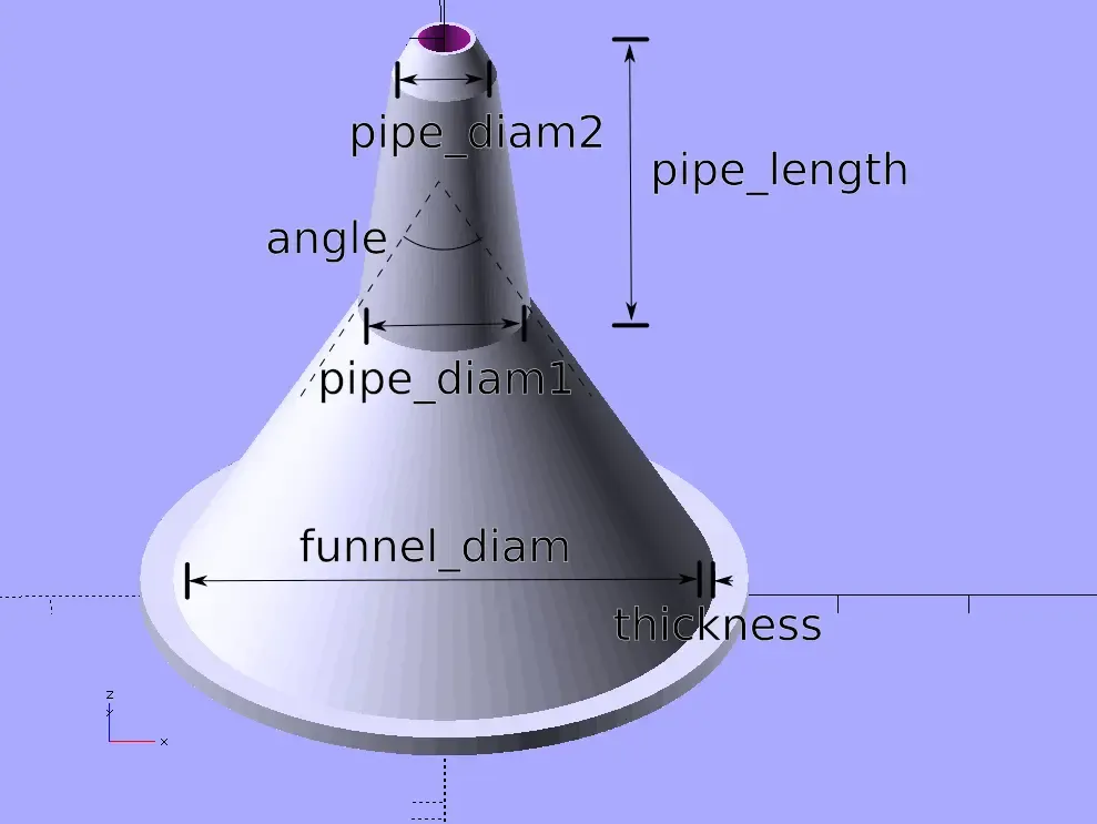 Custom small funnels