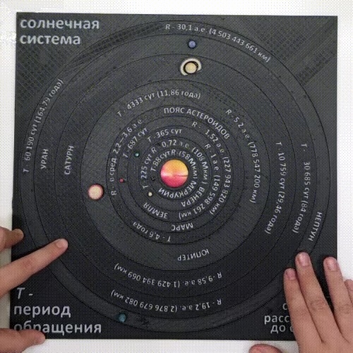 Interaktive Karte des Sonnensystems 3 Sprachen (RUS, CHN, ENG)