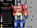 GROTE OPTIMUS PRIME! - MULTIMATERIAAL MODEL-4