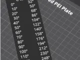 Celsius to Fahrenheit Conversion Chart-0