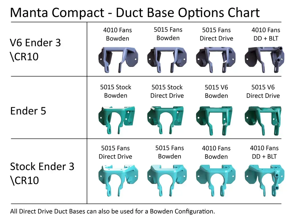 Manta Compact Fan Duct & Tool Change System