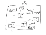 Sickness Diagram-3