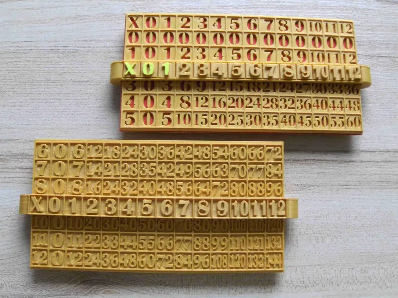 Multiplication Tools