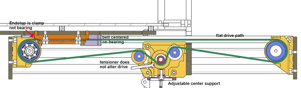 Eje Y Taurus para Prusa MK3 y MK3s