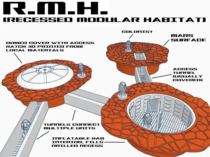 R.M.H. (Habitat Modular Encastrado)