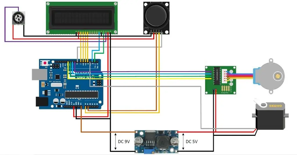  Arduino controlled photogrammetry 3D-scanner