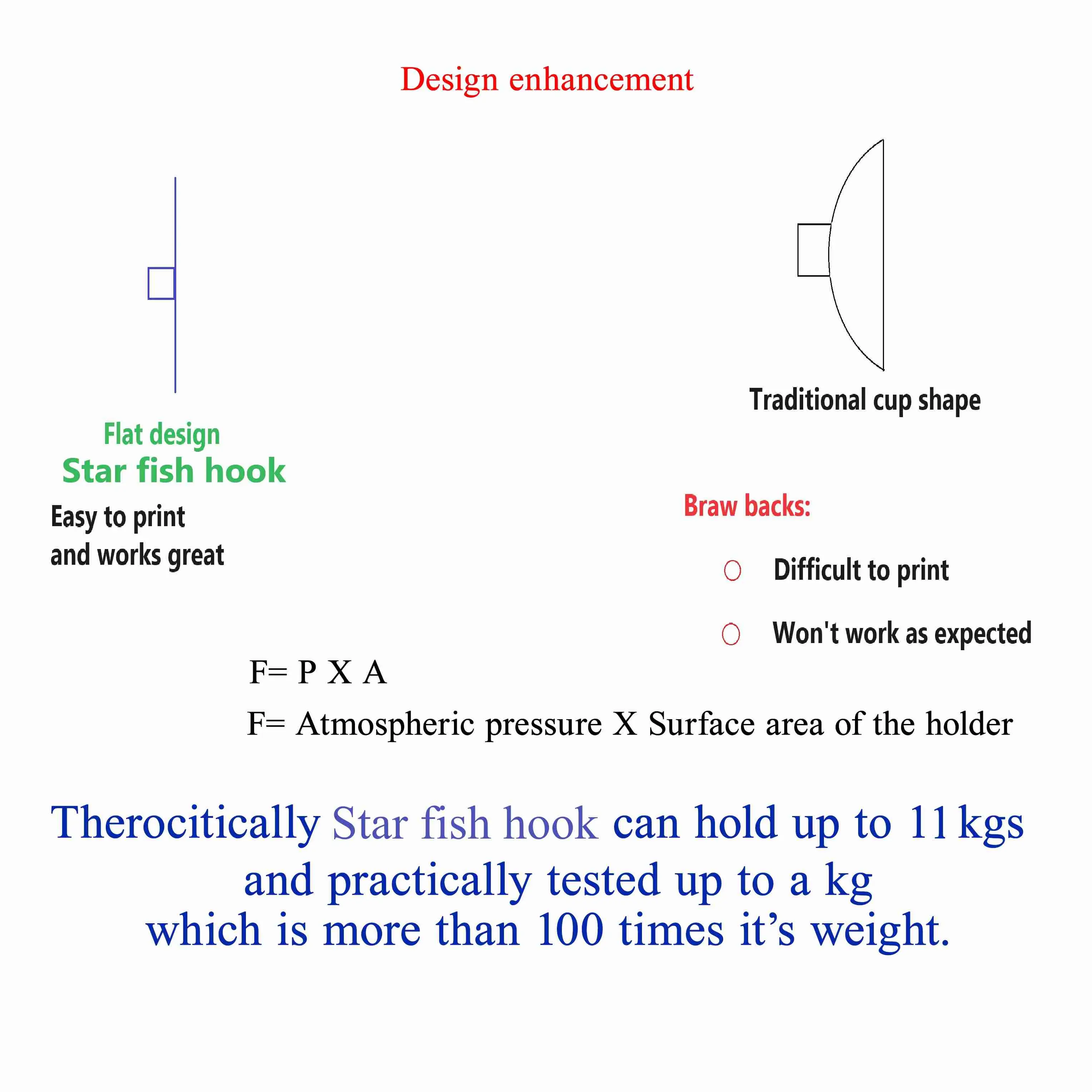 Vacuum Starfish hook