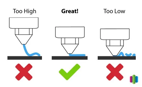 Solutions for poor adhesion to the print bed