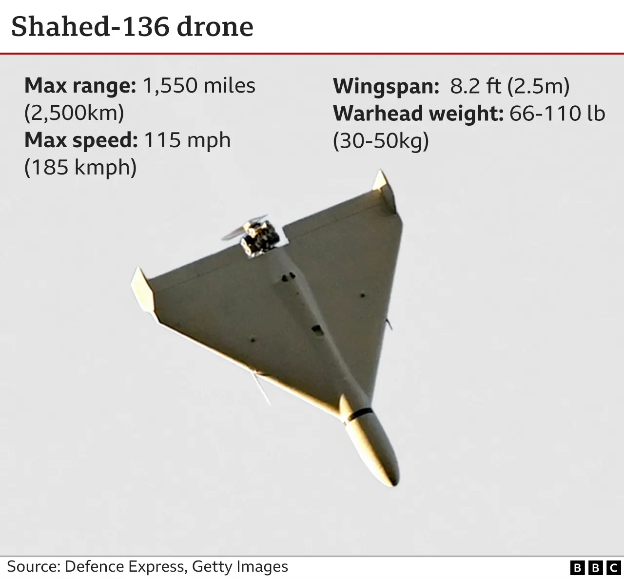 HESA Shahed 136/Geran-2 Military Drone