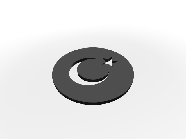 Turchia