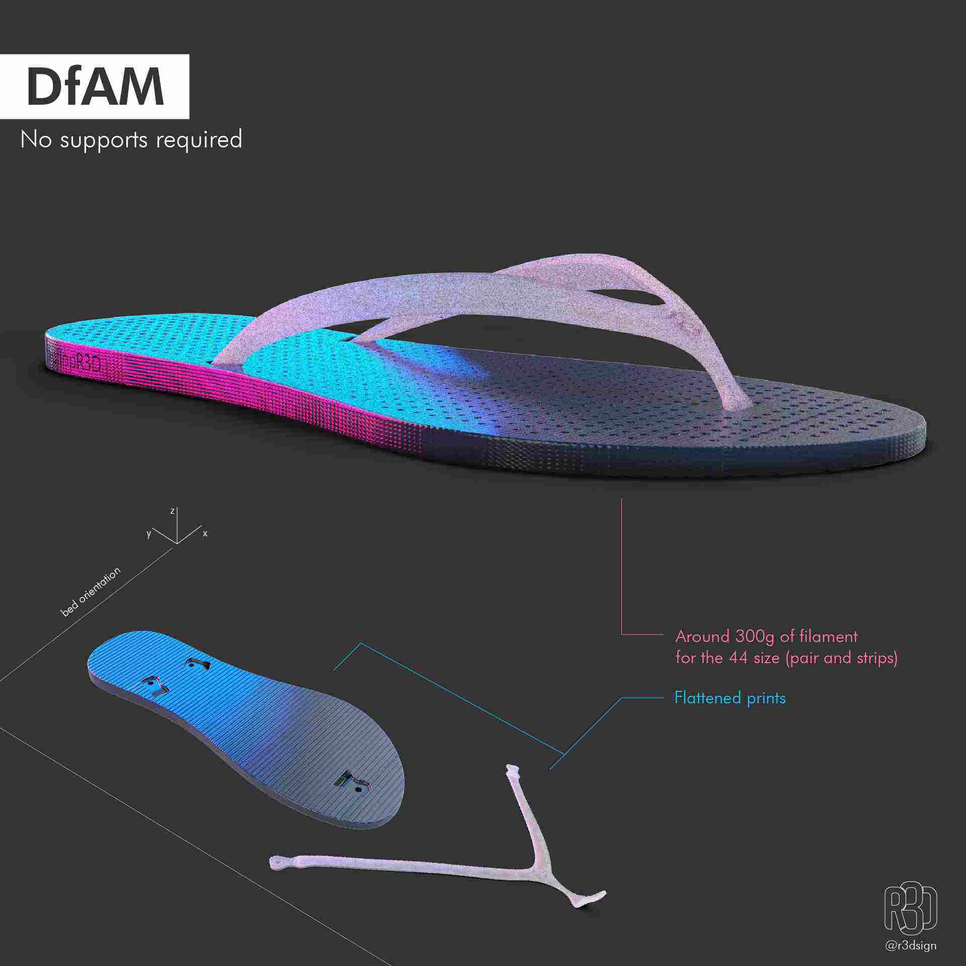 FlipFlopR3D - A 3D Printed Sustainable Sandal