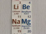"Puzzle Pieces" First 20 Elements of the Periodic Table-2
