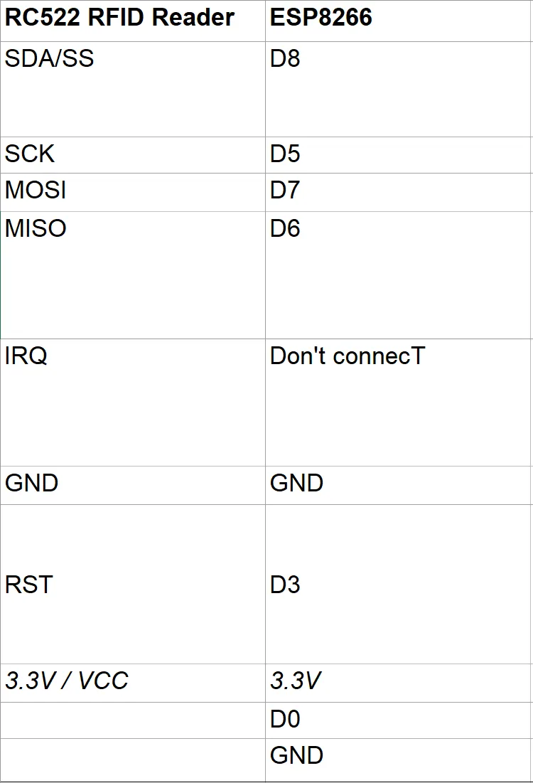 RFID Tag Writer for Creality CFS Custom Enclosure