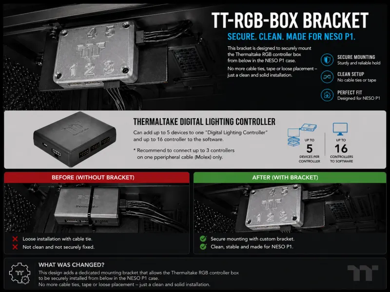 TT-RGB Controller Mount for NESO P1