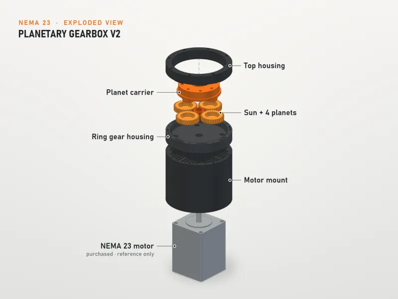 NEMA23/76mm Planetary Gearbox 5.56:1 | 8 mm Shaft