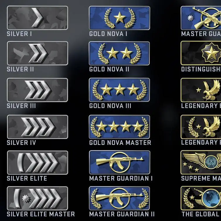 CS Ranks