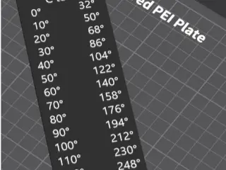 Celsius to Fahrenheit Conversion Chart