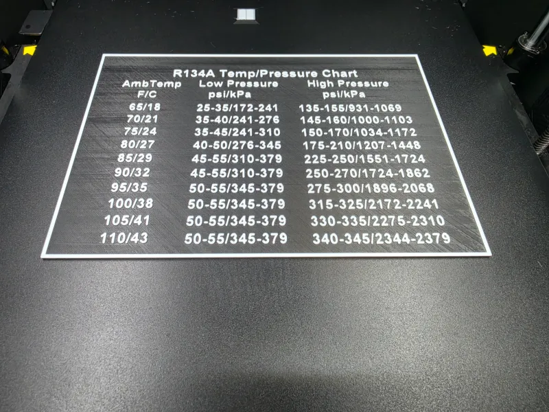 R134A temp pressure chart with kpa