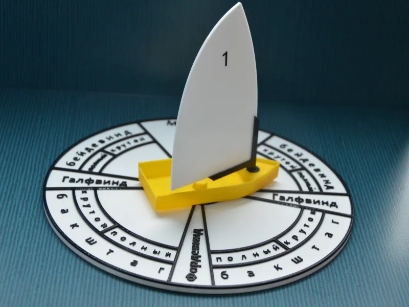 Direction Compass