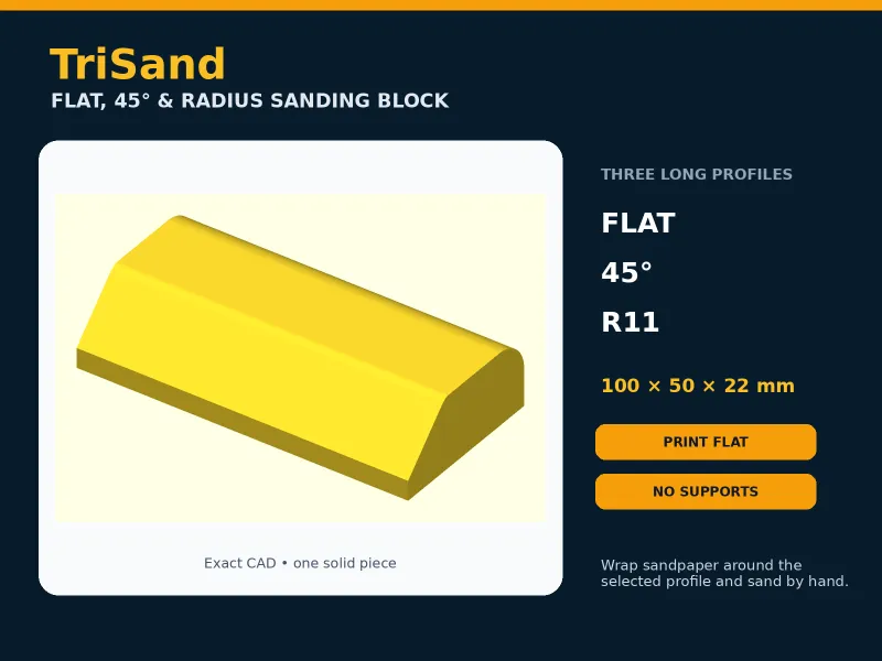 TriSand – Flat, 45° & Radius Sanding Block
