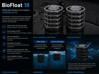 BioFloat18
