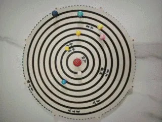 Solar system operation model