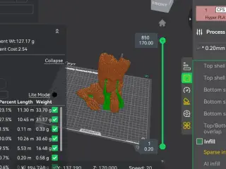 Groot