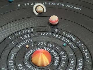 Interactive map of the solar system 3 lang (RUS, CHN, ENG)