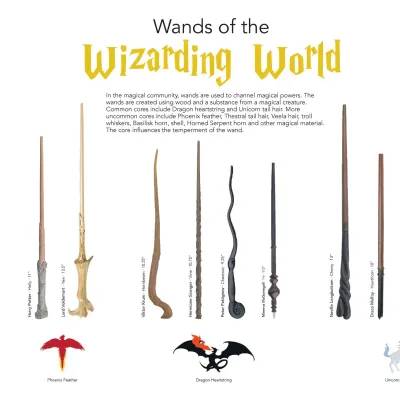 BIG harry potter wand collection (3)