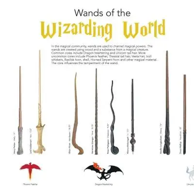 BIG harry potter wand collection (3)