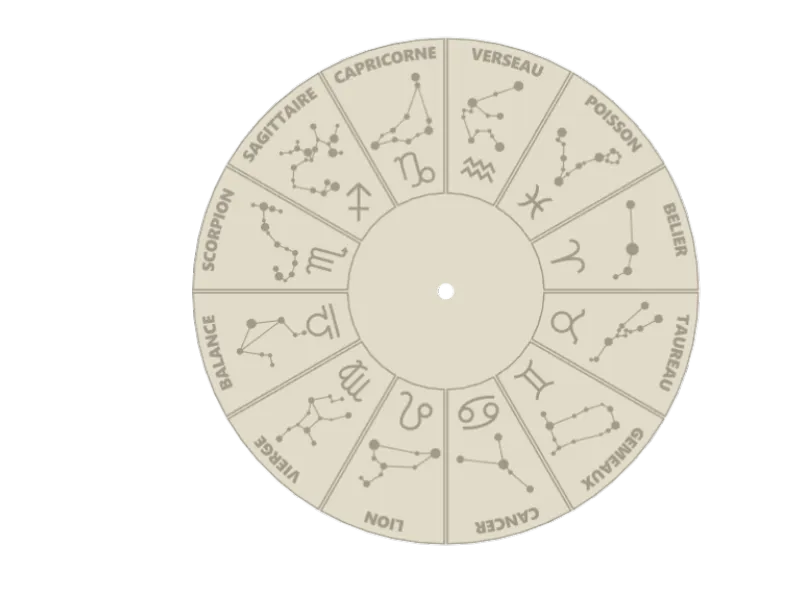 Horloge Zodiac