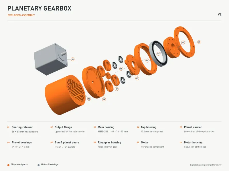 NEMA23 Gearbox | Variable sizes