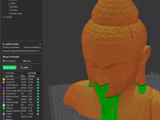 Buddha Bust